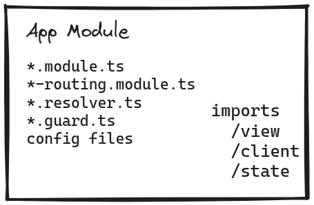 App module