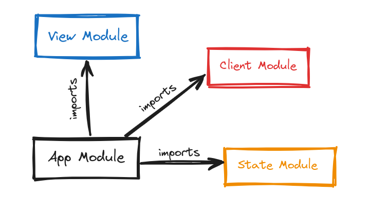 App module imports