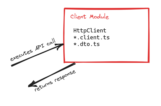 Client module