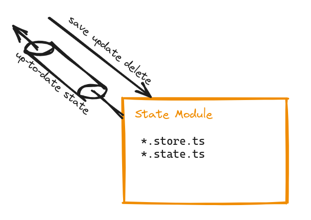 State module