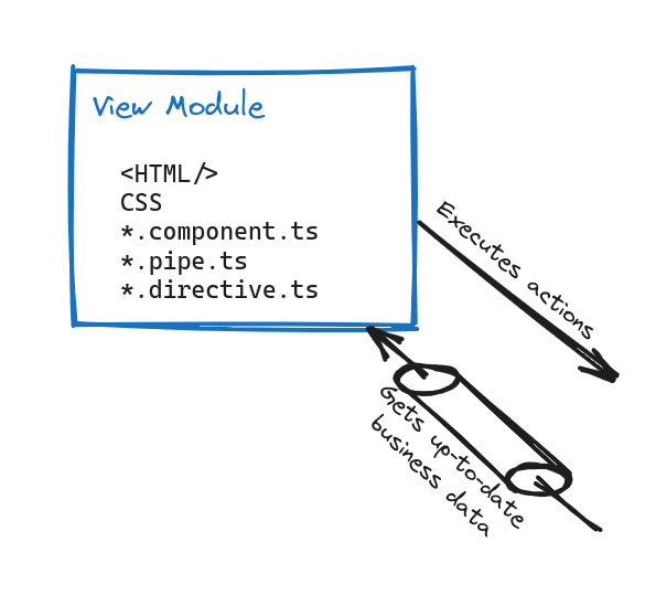 View module