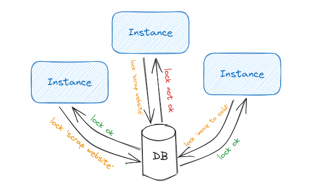 Locking Task Scheduler Example